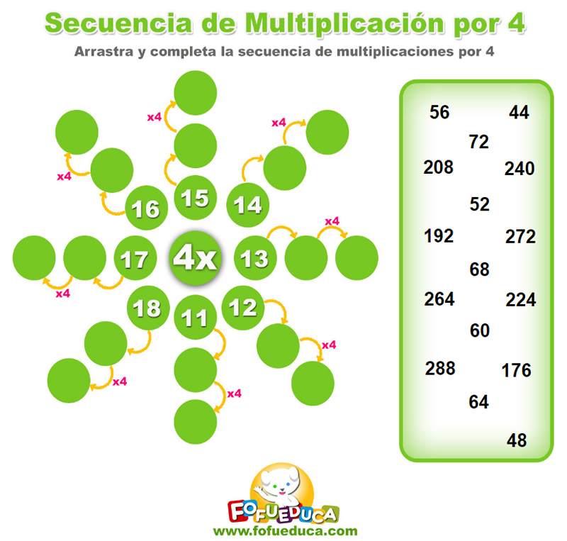SECUENCIA DE MULTIPLICACIÓN POR 4