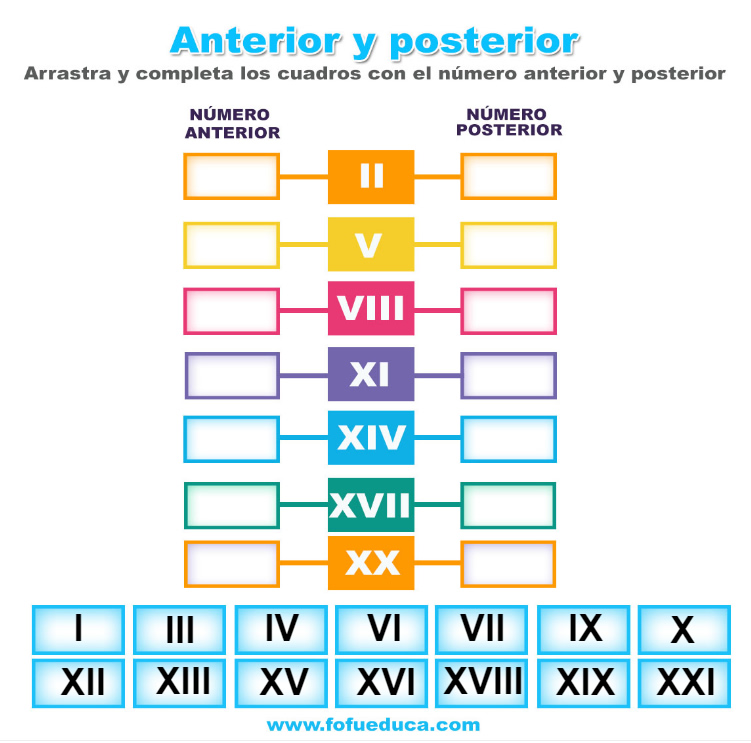 NÚMEROS ROMANOS – ANTERIOR Y POSTERIOR